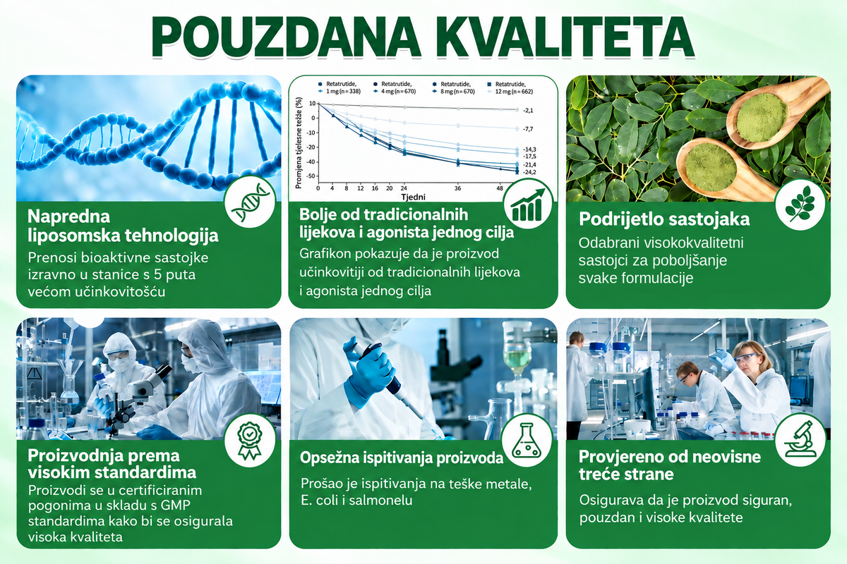 👑 𝑺𝒍𝒖ž𝒃𝒆𝒏𝒂 𝒕𝒓𝒈𝒐𝒗𝒊𝒏𝒂 | 🌿 𝑮𝑳𝑶𝑹𝑬𝑵𝑫𝑨® 𝑴𝒐𝒓𝒊𝒏𝒈𝒂 · 𝑩𝒆𝒓𝒃𝒆𝒓𝒊𝒏 × 𝑵𝑨𝑫+ 𝑵𝒂𝒑𝒓𝒆𝒅𝒏𝒊 𝒏𝒂𝒏𝒐-𝒎𝒊𝒌𝒓𝒐𝒊𝒈𝒍𝒊č𝒏𝒊 𝒇𝒍𝒂𝒔𝒕𝒆𝒓 10 𝒖 1 (Samo jednom dnevno, vidljive promjene u 7 dana) ✅ Za pretilost, opuštenu kožu, dijabetes, apneju u snu, probleme sa zglobovima i još mnogo toga 👨‍⚕️